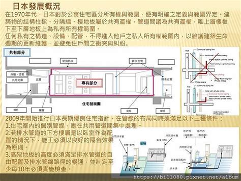 地下室進排氣|建築技術規則建築設備編